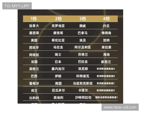 2026世界杯48队参赛规则怎么分组和出线