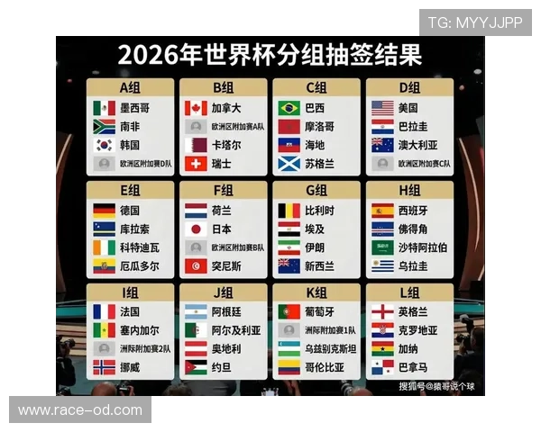 2026美加墨世界杯卡塔尔队赛程分析与出线前景预测 2026美加墨世界杯卡塔尔队赛程分析与出线前景预测