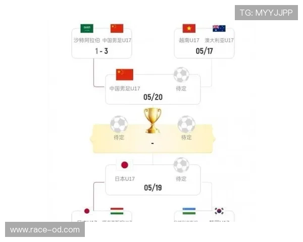 沙特冲击2026世界杯:出线前景、阵容解析与小组对手分析 沙特冲击2026世界杯:出线前景、阵容解析与小组对手分析