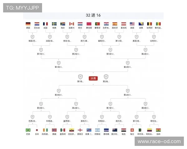 世界杯阿根廷赛程回顾：32强战比赛时间与地点整理